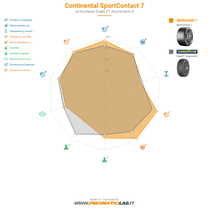 Continental SportContact 7 Miniatura 1200x1200