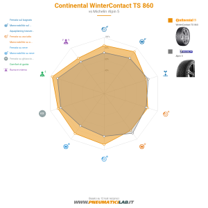 Continental WinterContact TS 860 Miniatura 1200x1200