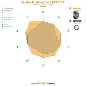 Continental WinterContact TS 870 P Miniatura 1200x1200
