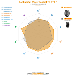 Continental WinterContact TS 870 P Miniatura 1200x1200
