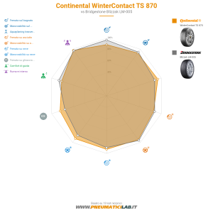 Continental WinterContact TS 870 Miniatura 1200x1200
