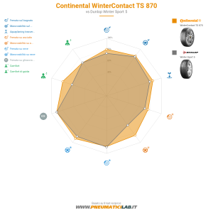 Continental WinterContact TS 870 Miniatura 1200x1200