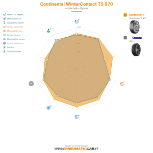 Continental WinterContact TS 870 Miniatura 1200x1200