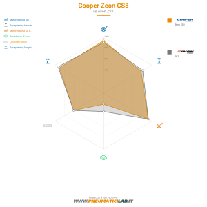 Cooper Zeon CS8 Miniatura 1200x1200