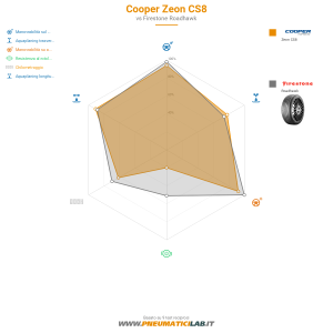 Cooper Zeon CS8 Miniatura 1200x1200