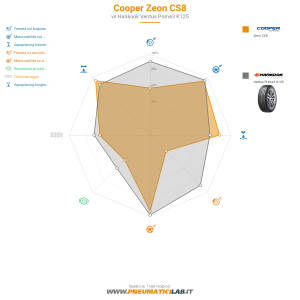 Cooper Zeon CS8 Miniatura 1200x1200