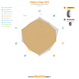 Debica Frigo HP2 Miniatura 1200x1200
