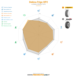 Debica Frigo HP2 Miniatura 1200x1200