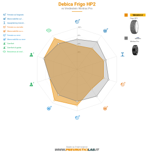 Debica Frigo HP2 Miniatura 1200x1200