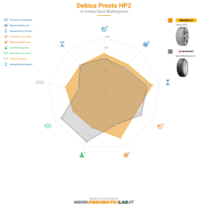 Debica Presto HP2 Miniatura 1200x1200