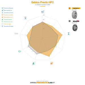 Debica Presto HP2 Miniatura 1200x1200