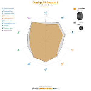 Dunlop All Season 2 Miniatura 1200x1200