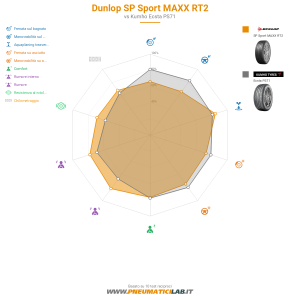 Dunlop SP Sport MAXX RT2 Miniatura 1200x1200