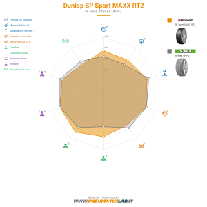 Dunlop SP Sport MAXX RT2 Miniatura 1200x1200