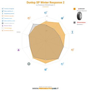 Dunlop SP Winter Response 2 Miniatura 1200x1200