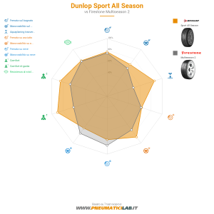 Dunlop Sport All Season Miniatura 1200x1200