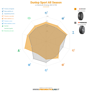 Dunlop Sport All Season Miniatura 1200x1200