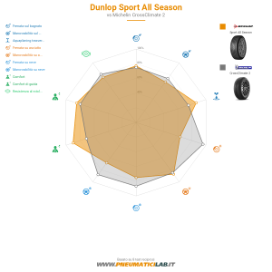 Dunlop Sport All Season Miniatura 1200x1200