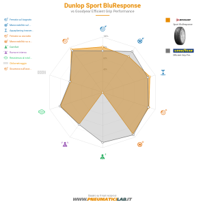 Dunlop Sport BluResponse Miniatura 1200x1200