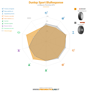 Dunlop Sport BluResponse Miniatura 1200x1200