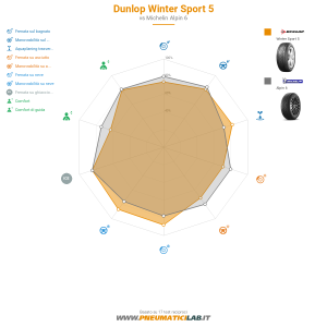 Dunlop Winter Sport 5 Miniatura 1200x1200