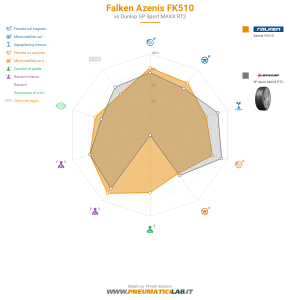 Falken Azenis FK510 Miniatura 1200x1200
