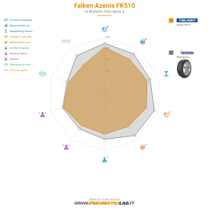 Falken Azenis FK510 Miniatura 1200x1200