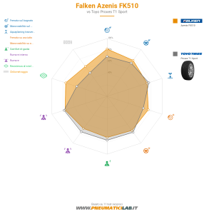 Falken Azenis FK510 Miniatura 1200x1200