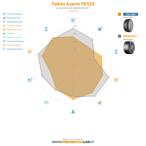 Falken Azenis FK520 Miniatura 1200x1200