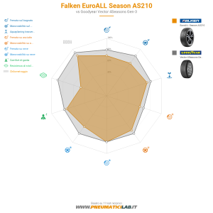 Falken EuroALL Season AS210 Miniatura 1200x1200