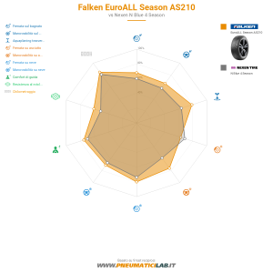 Falken EuroALL Season AS210 Miniatura 1200x1200