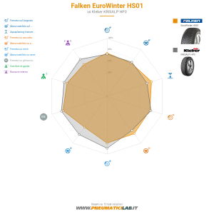 Falken EuroWinter HS01 Miniatura 1200x1200