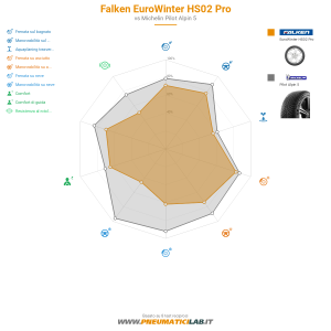 Falken EuroWinter HS02 Pro Miniatura 1200x1200