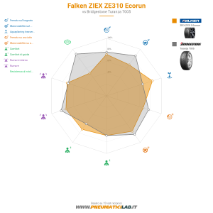 Falken ZIEX ZE310 Ecorun Miniatura 1200x1200