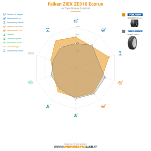 Falken ZIEX ZE310 Ecorun Miniatura 1200x1200