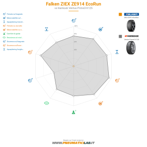 Falken ZIEX ZE914 EcoRun Miniatura 1200x1200