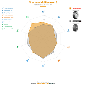 Firestone Multiseason 2 Miniatura 1200x1200