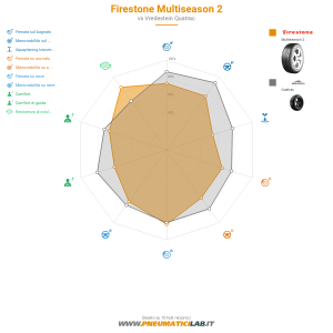 Firestone Multiseason 2 Miniatura 1200x1200