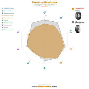 Firestone Roadhawk Miniatura 1200x1200