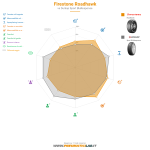 Firestone Roadhawk Miniatura 1200x1200