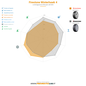Firestone Winterhawk 4 Miniatura 1200x1200