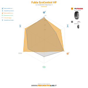 Fulda EcoControl HP Miniatura 1200x1200