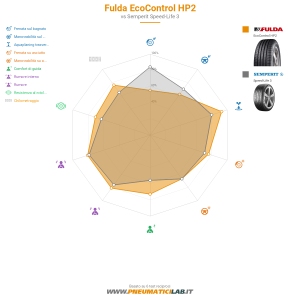 Fulda EcoControl HP2 Miniatura 1200x1200