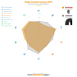 Fulda Kristall Control HP2 Miniatura 1200x1200