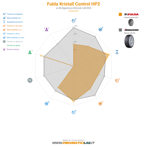Fulda Kristall Control HP2 Miniatura 1200x1200