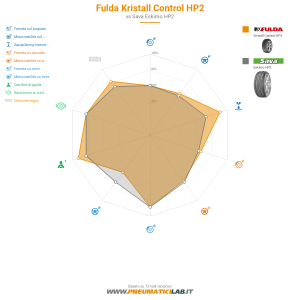 Fulda Kristall Control HP2 Miniatura 1200x1200