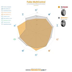Fulda MultiControl Miniatura 1200x1200