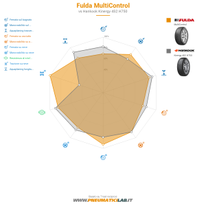 Fulda MultiControl Miniatura 1200x1200