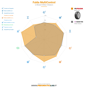 Fulda MultiControl Miniatura 1200x1200