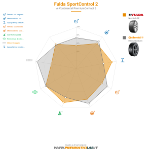 Fulda SportControl 2 Miniatura 1200x1200